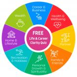 FREE Life and Career Clarity Quiz Albany Creek Coaches _small